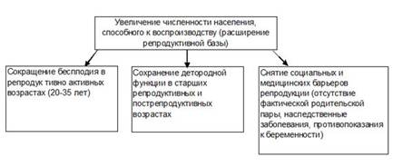 : http://www.demoscope.ru/weekly/2010/0409/img/a_graf05.jpg