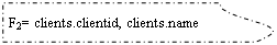 -: : F2= clients.clientid, clients.name